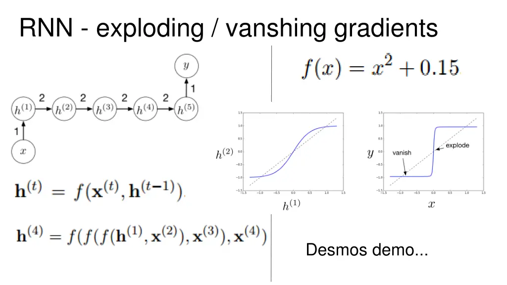 rnn exploding vanshing gradients 1