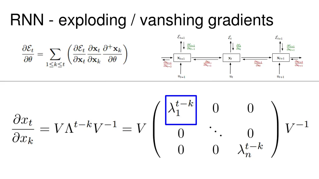 rnn exploding vanshing gradients