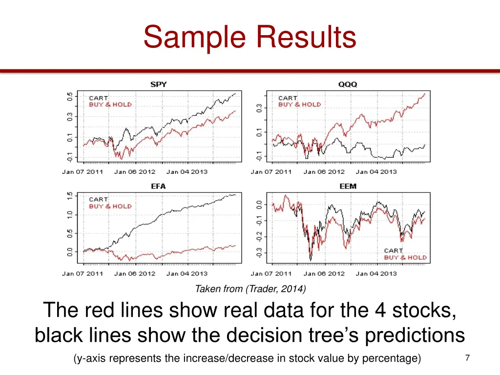 sample results