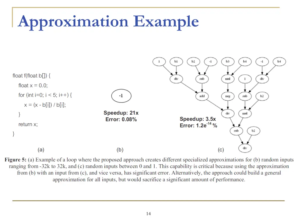 approximation example 1