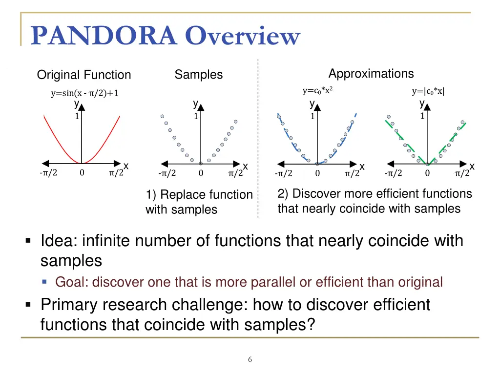 pandora overview