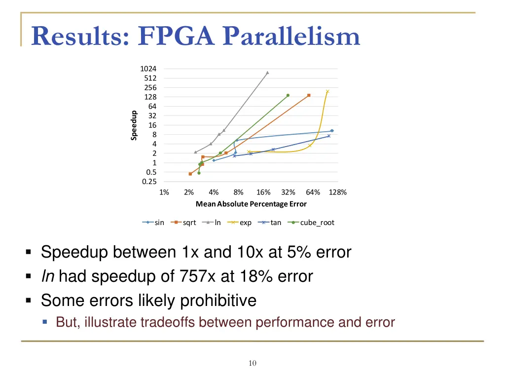 results fpga parallelism