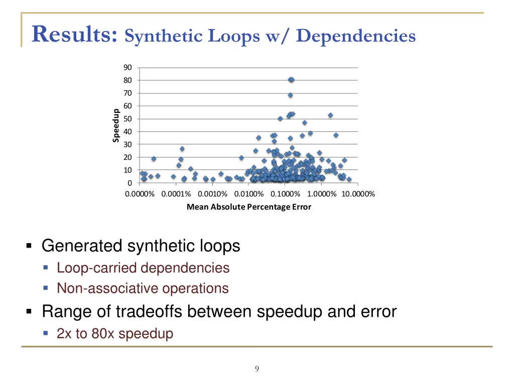 results synthetic loops w dependencies