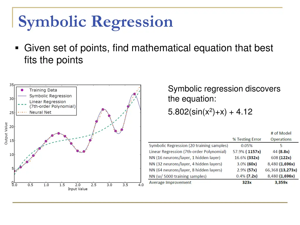 symbolic regression 1