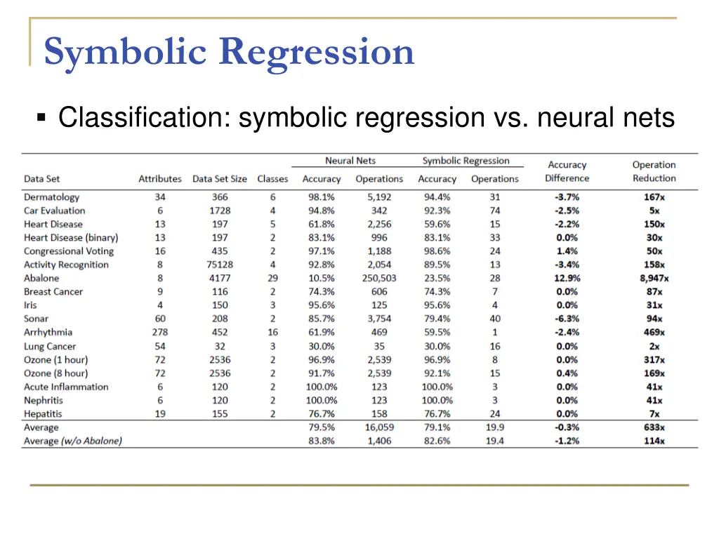 symbolic regression 3