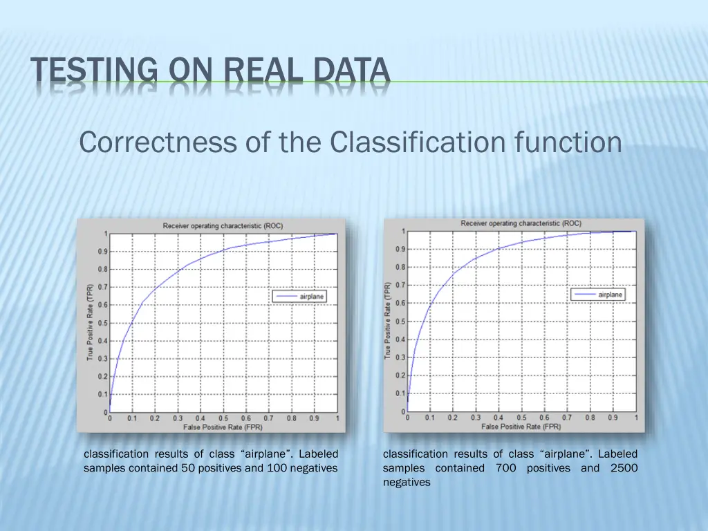 testing on real data 1