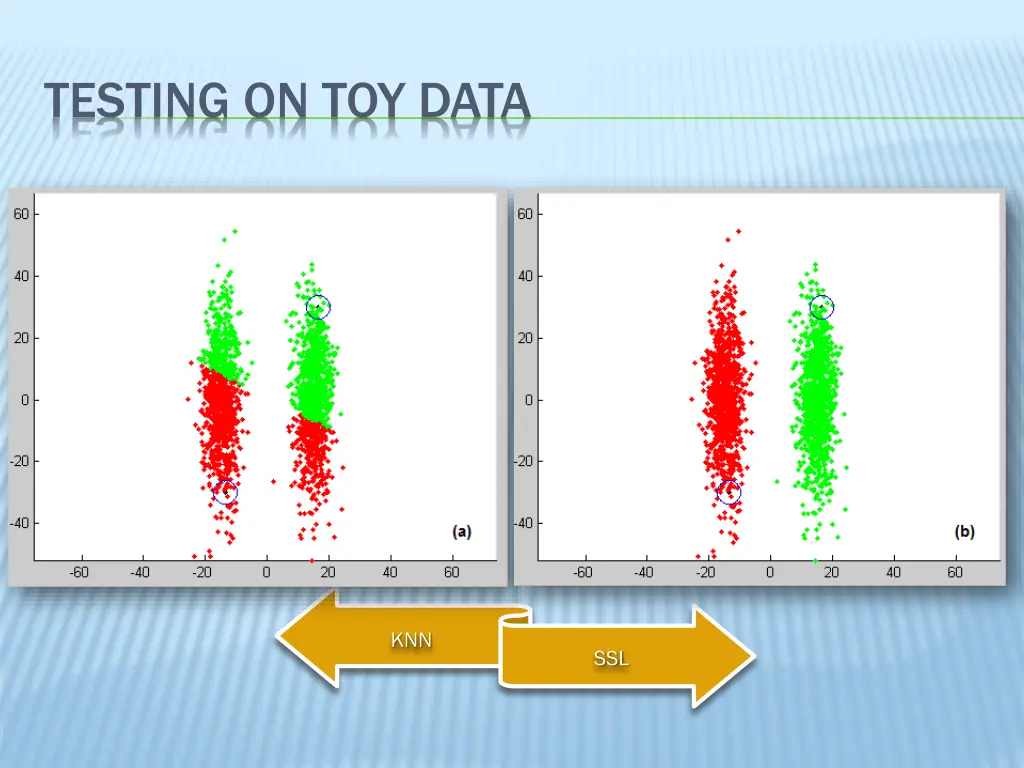 testing on toy data 1