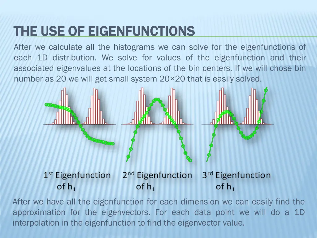 the use of the use of eigenfunctions 1