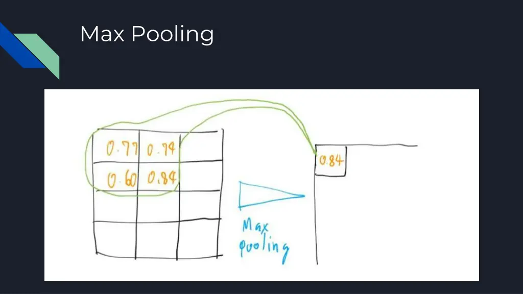 max pooling