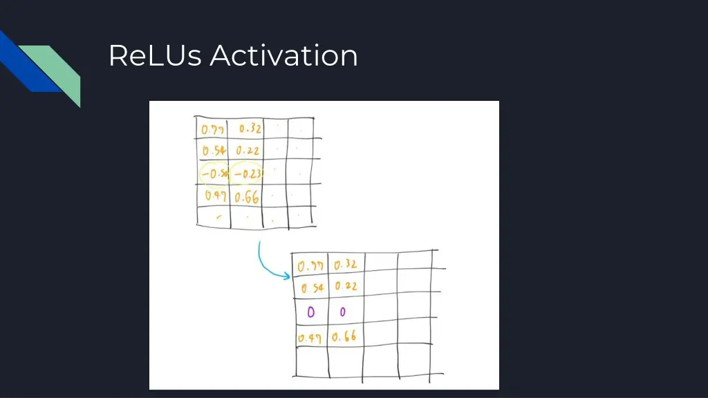 relus activation