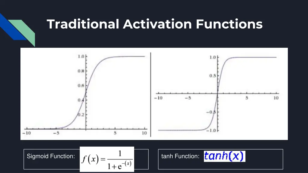 traditional activation functions