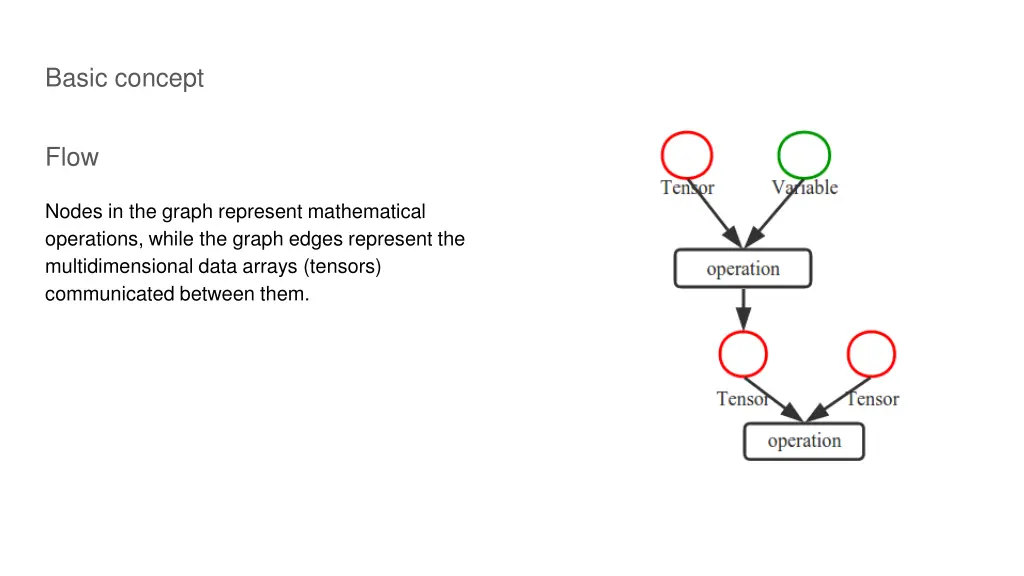 basic concept 1