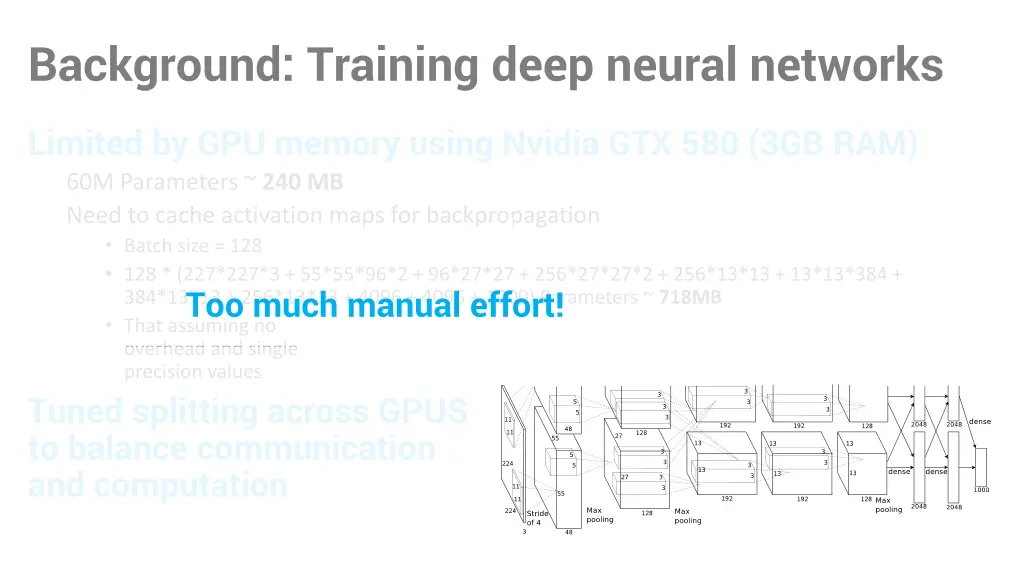 background training deep neural networks 1