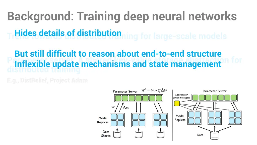 background training deep neural networks hides