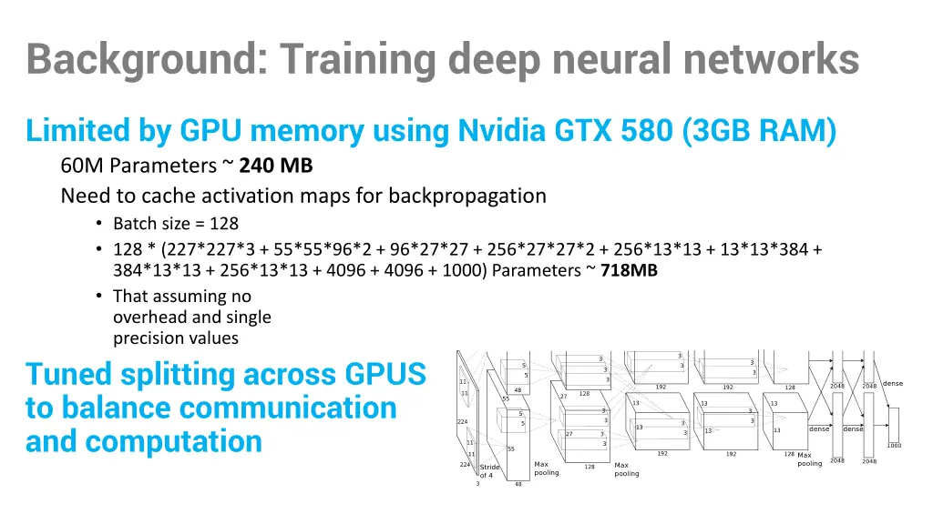 background training deep neural networks