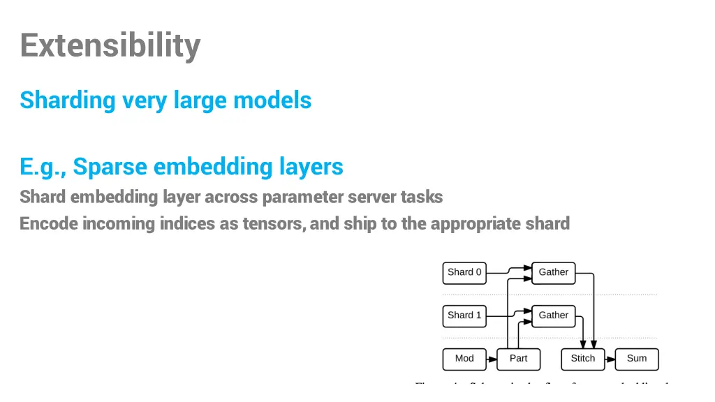 extensibility 1