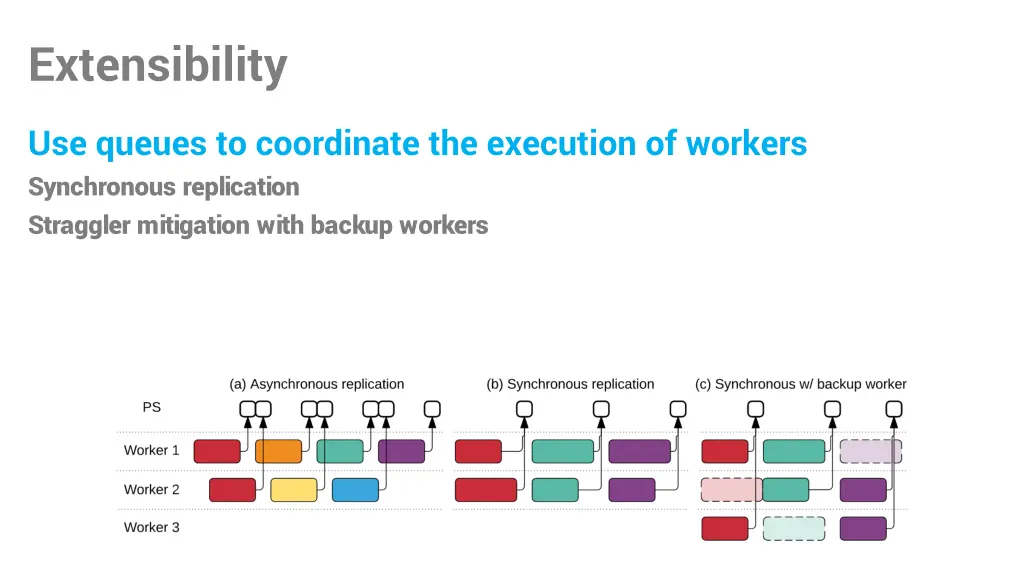 extensibility 2