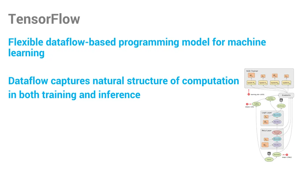 tensorflow