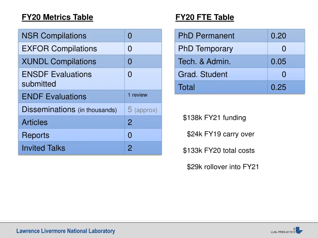 fy20 metrics table