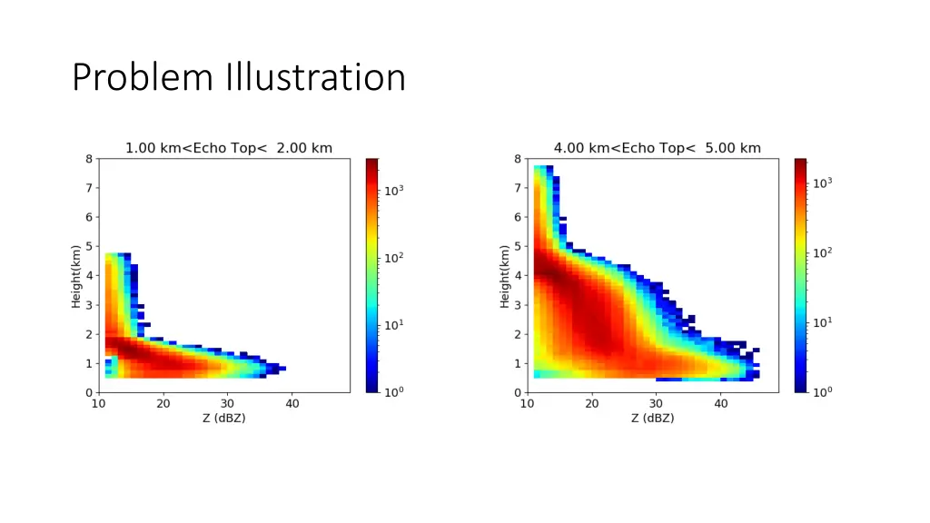problem illustration