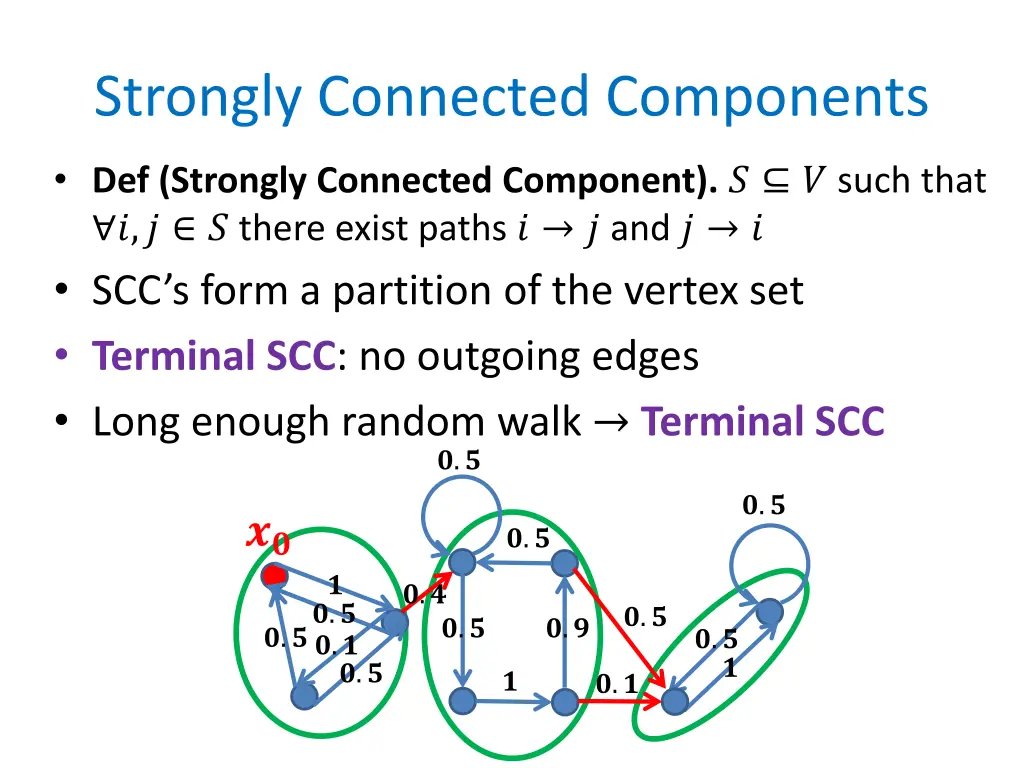 strongly connected components