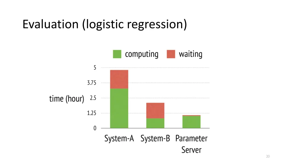 evaluation logistic regression 1