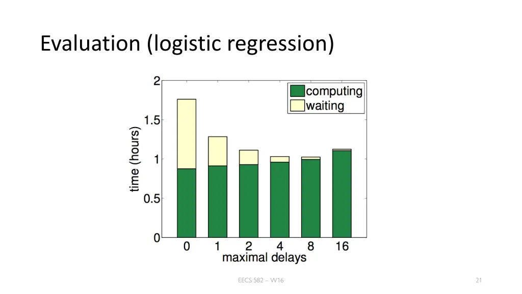 evaluation logistic regression 2