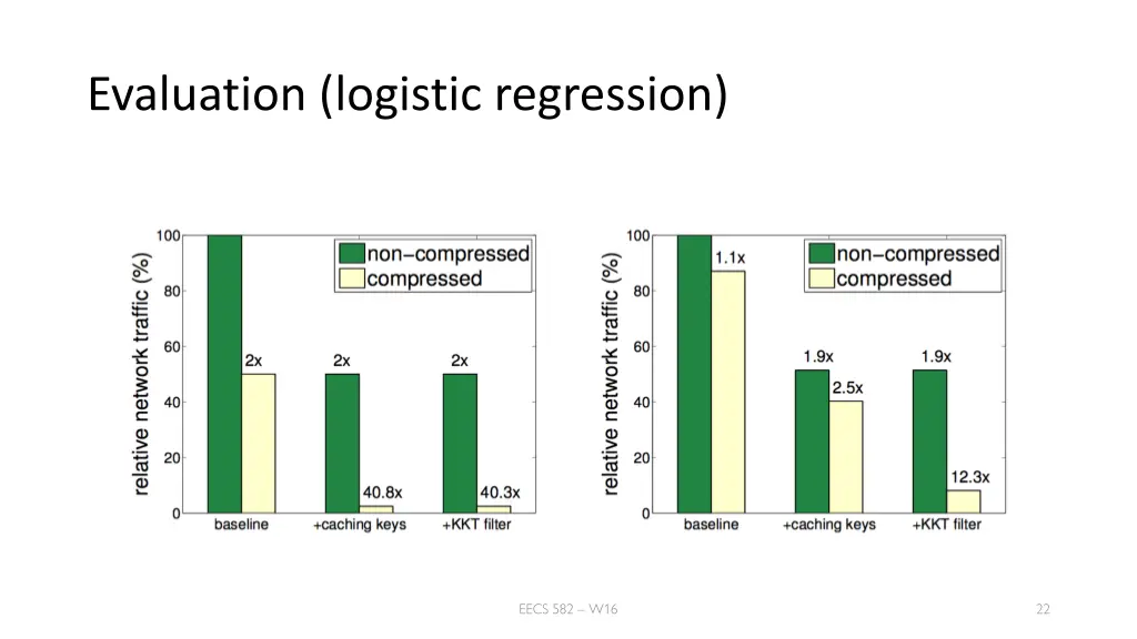 evaluation logistic regression 3