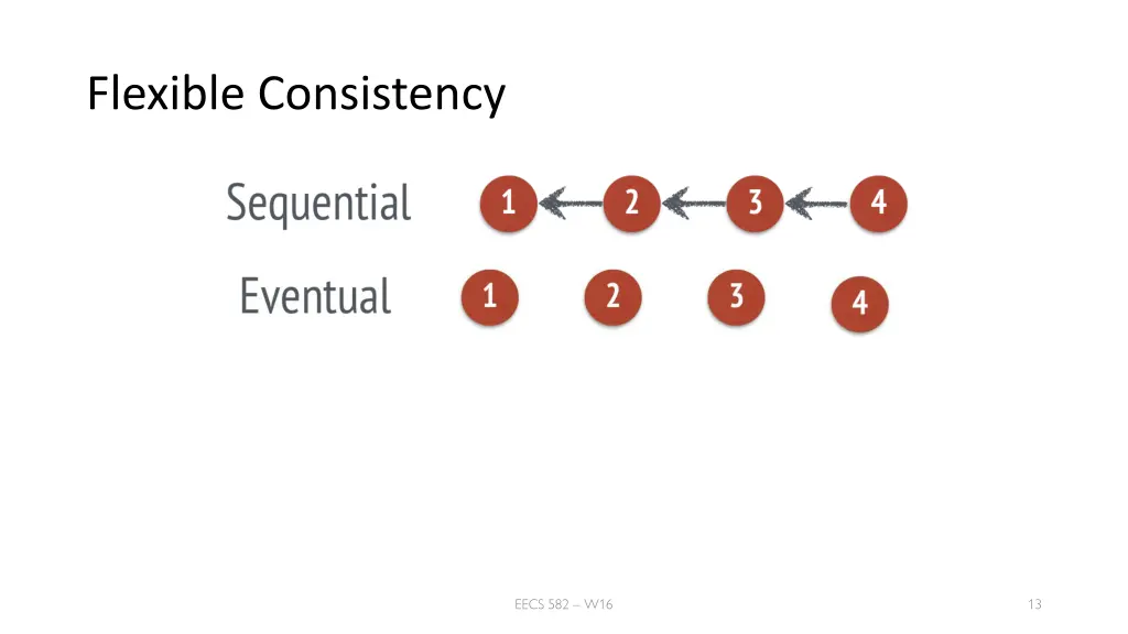 flexible consistency
