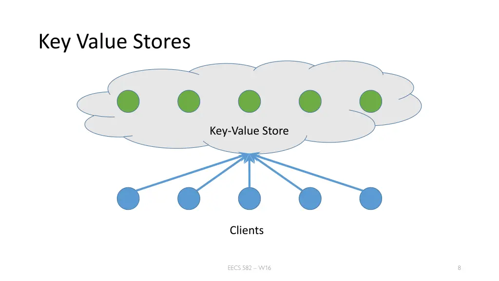 key value stores