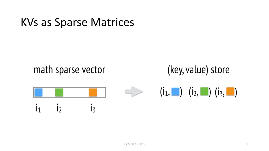 kvs as sparse matrices 1