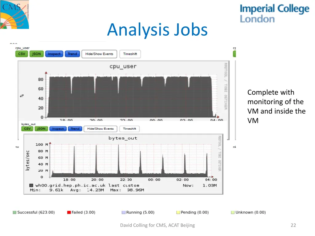 analysis jobs