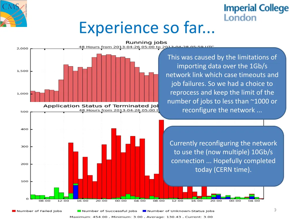 experience so far