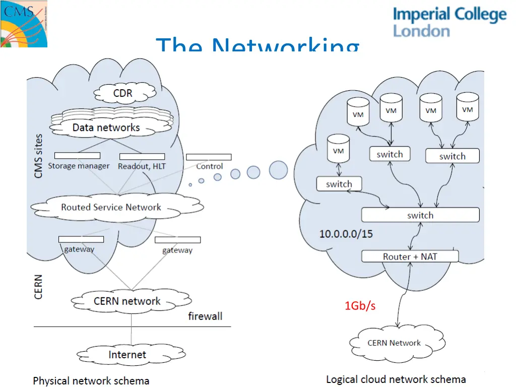 the networking 1