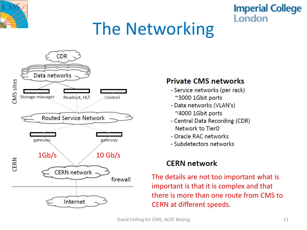 the networking