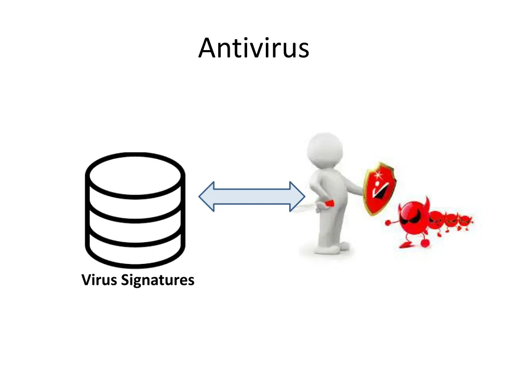 antivirus