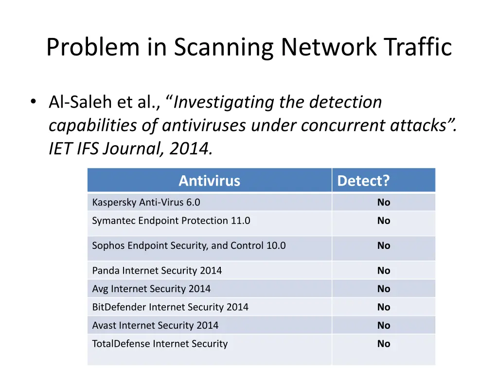 problem in scanning network traffic