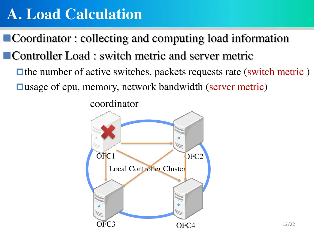 a load calculation