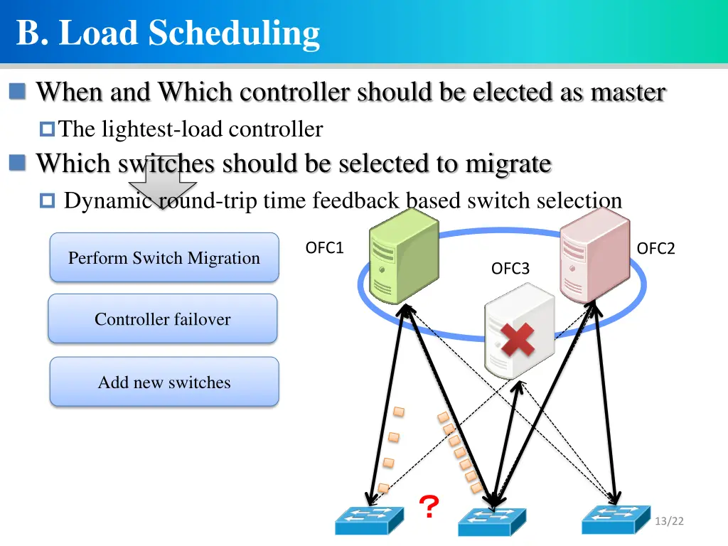 b load scheduling