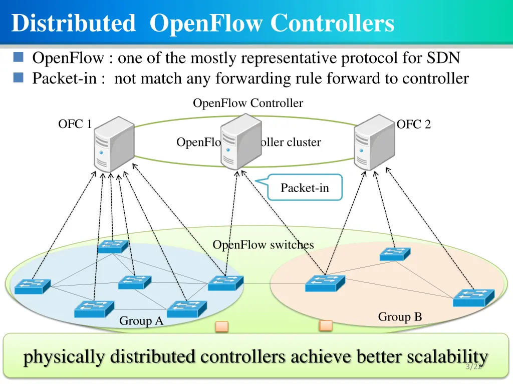 distributed openflow controllers