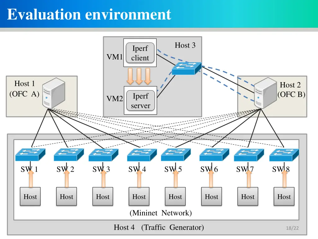 evaluation environment