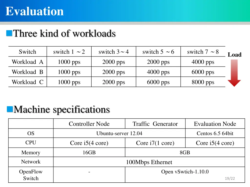 evaluation
