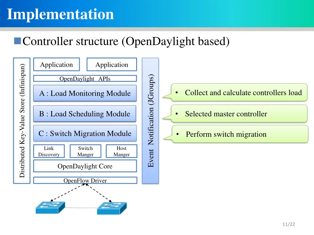 implementation