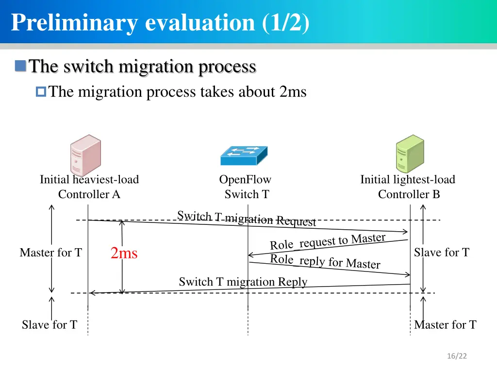 preliminary evaluation 1 2