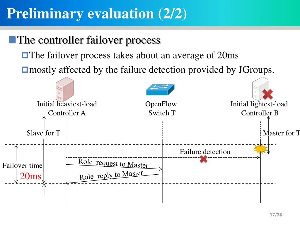 preliminary evaluation 2 2