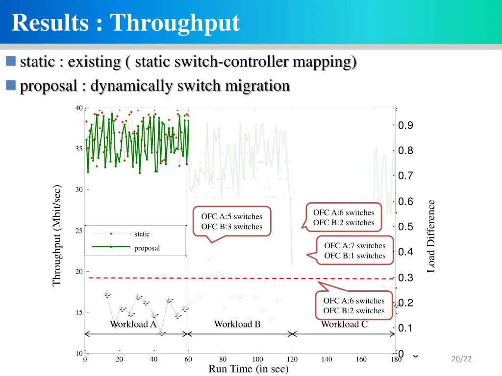 results throughput