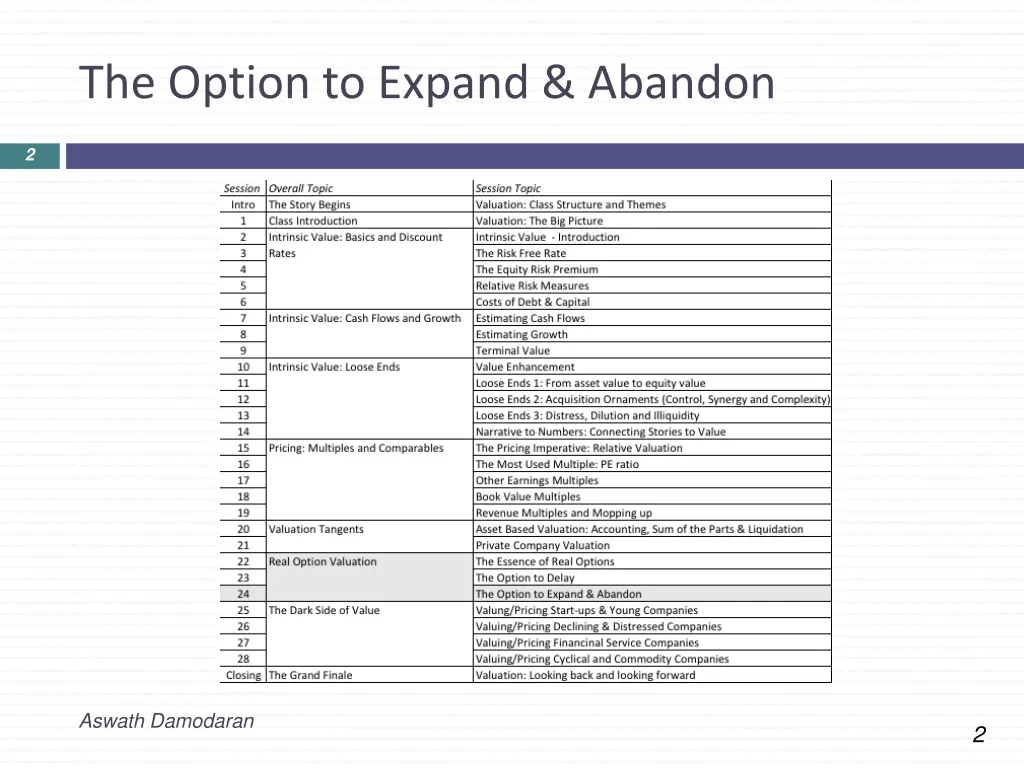 the option to expand abandon