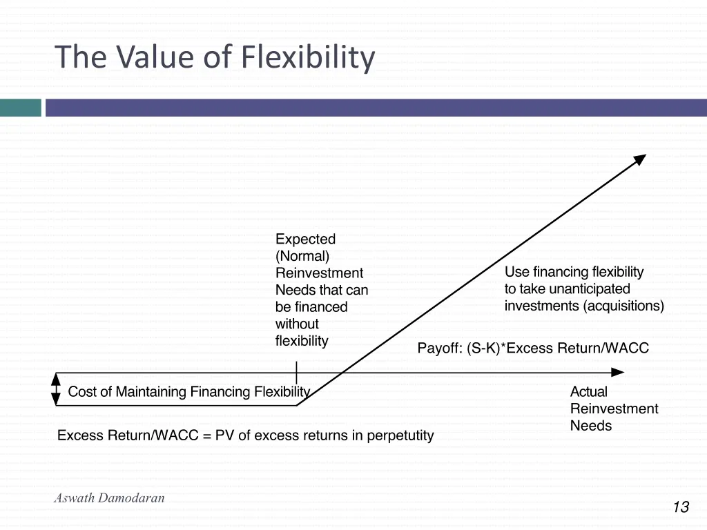the value of flexibility