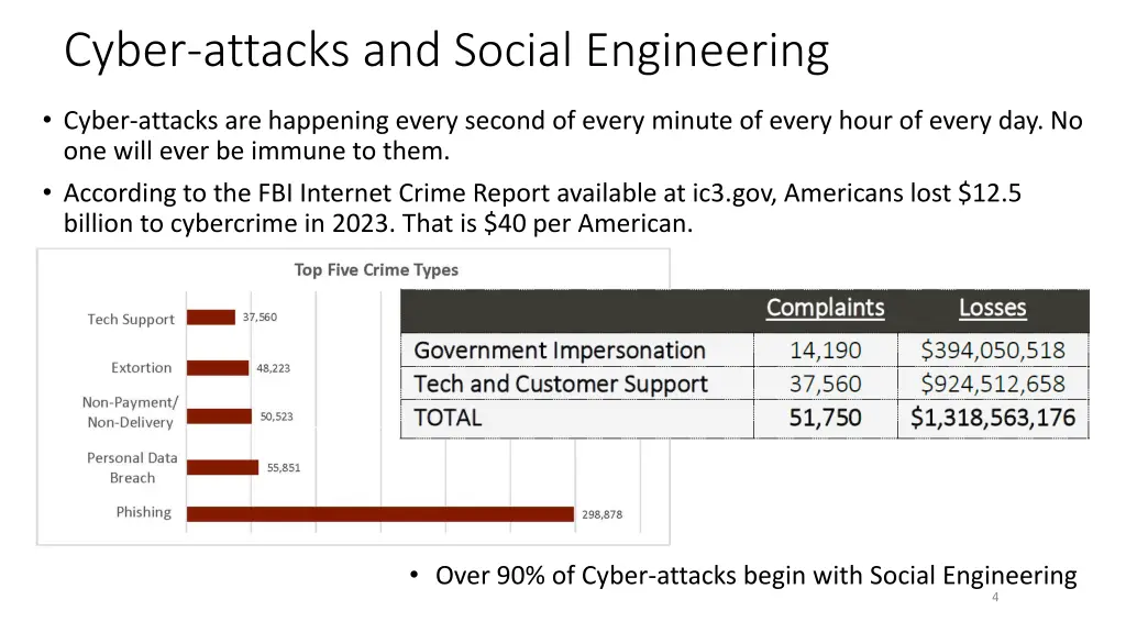 cyber attacks and social engineering