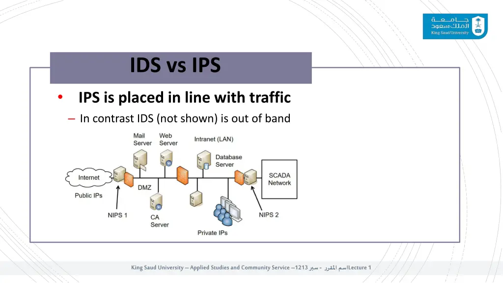 ids vs ips 1